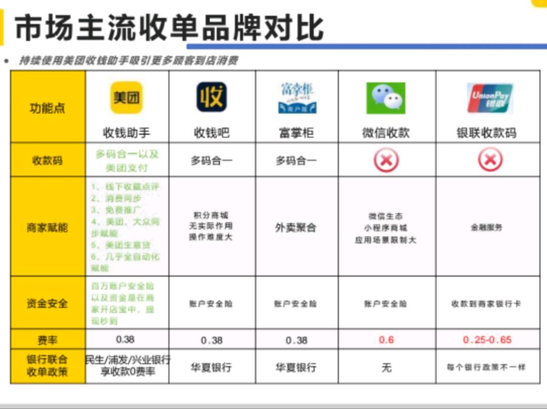 美团收钱助手地推