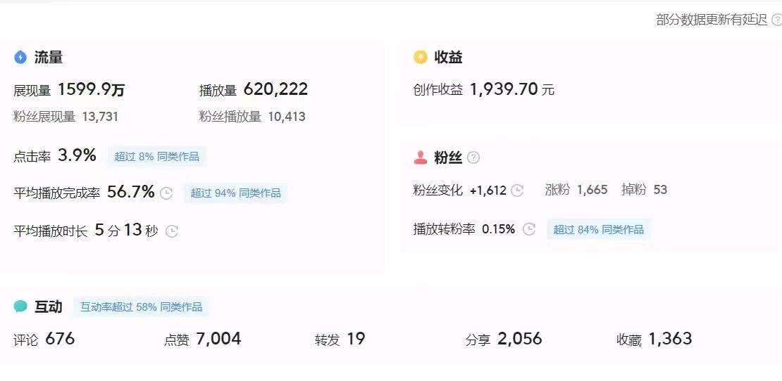  0成本今日头条变现项目