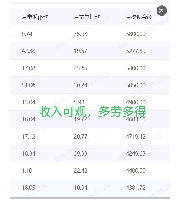视频标记员 不收取任何费用。