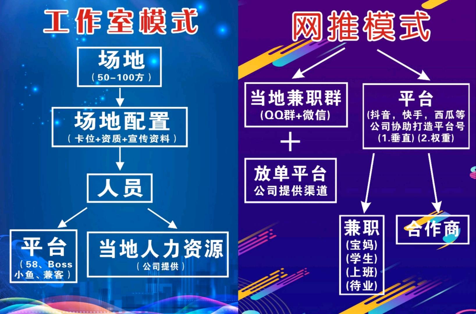 App拉新➕广告变现，提供大量资源渠道，佣金日结收益兜底，一手佣金，全程扶持落地
