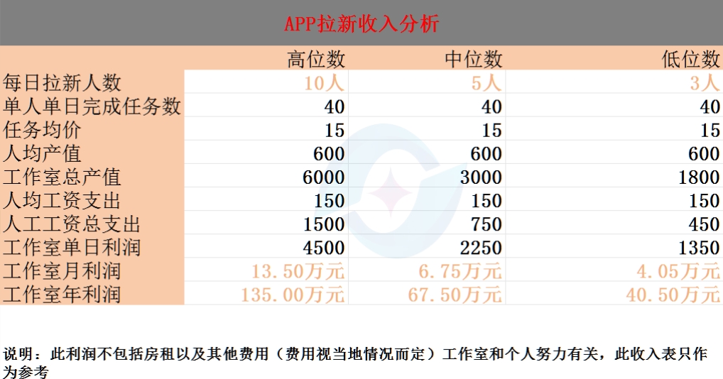 超火APP拉新官方平台，单价30以上，可工作室可地推网推，官方当天结算有保障