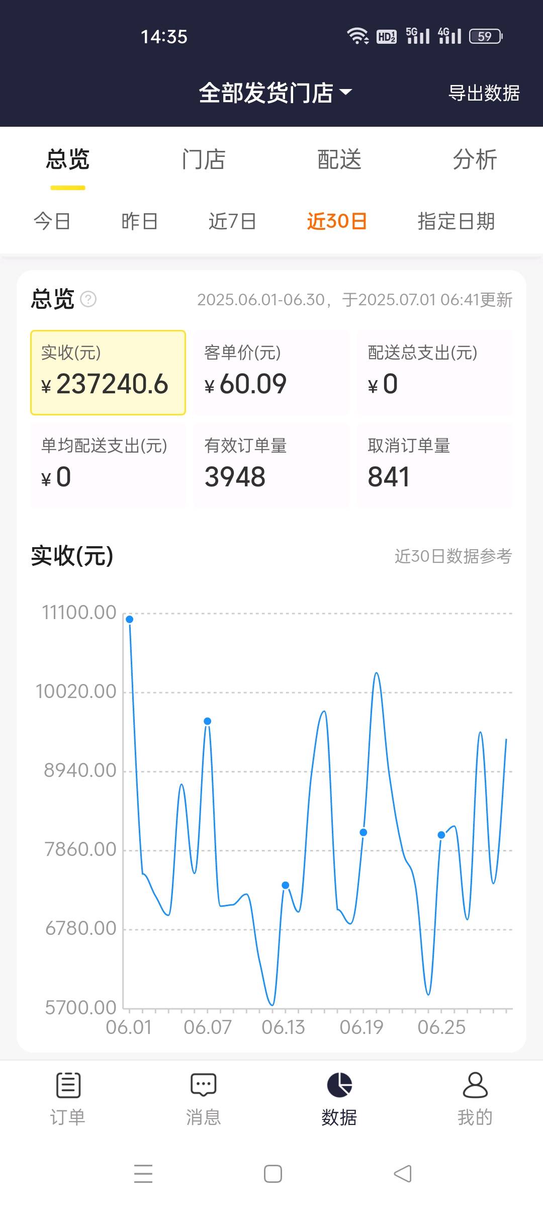 某团外卖超市百货开店