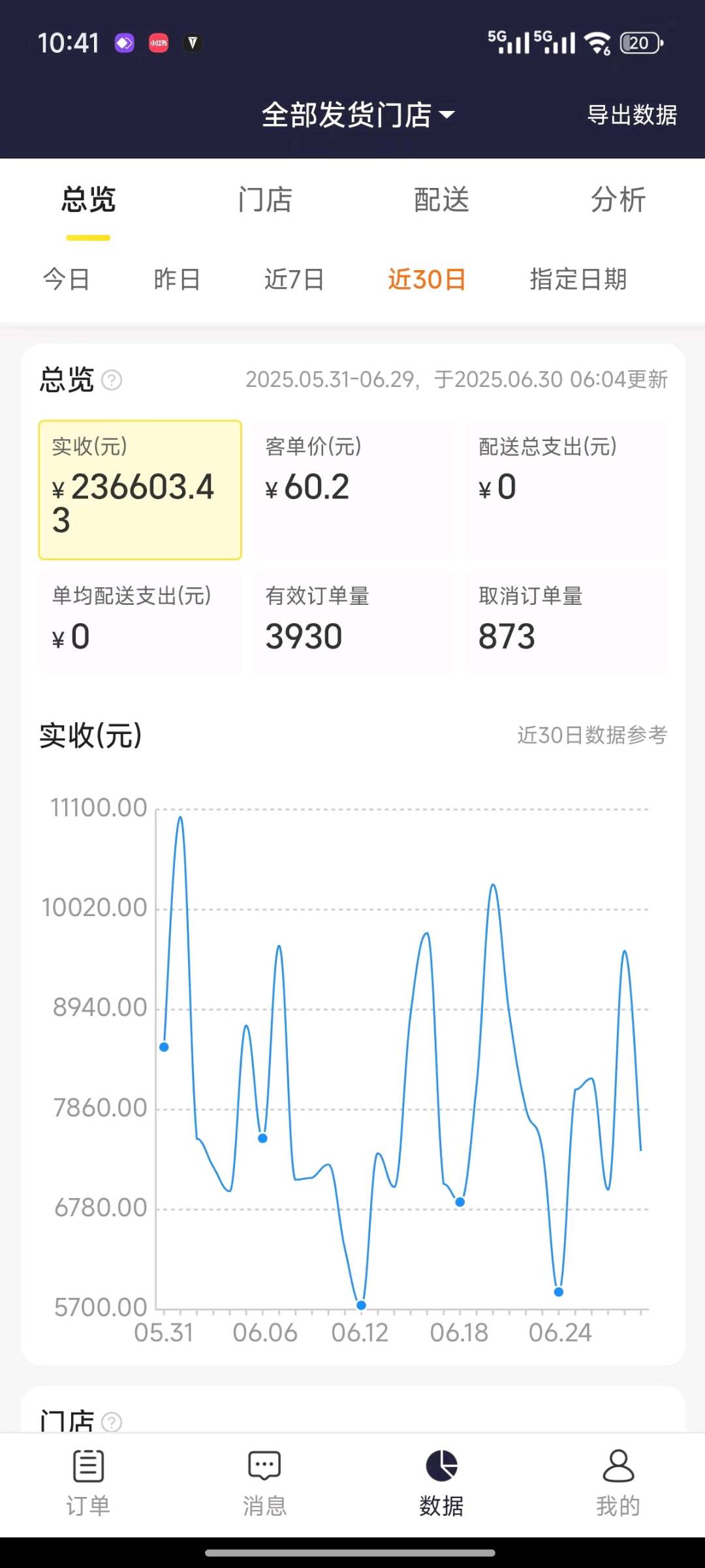 代理接单发货,新赛道
