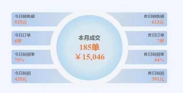 海外项目，日入30-60刀