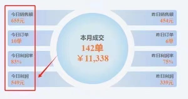 海外项目，日入30-60刀