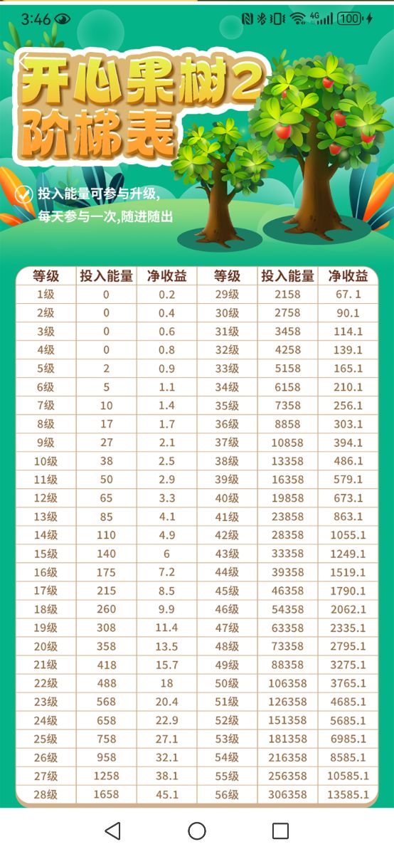 【开心果树】能量回收，急需新玩家