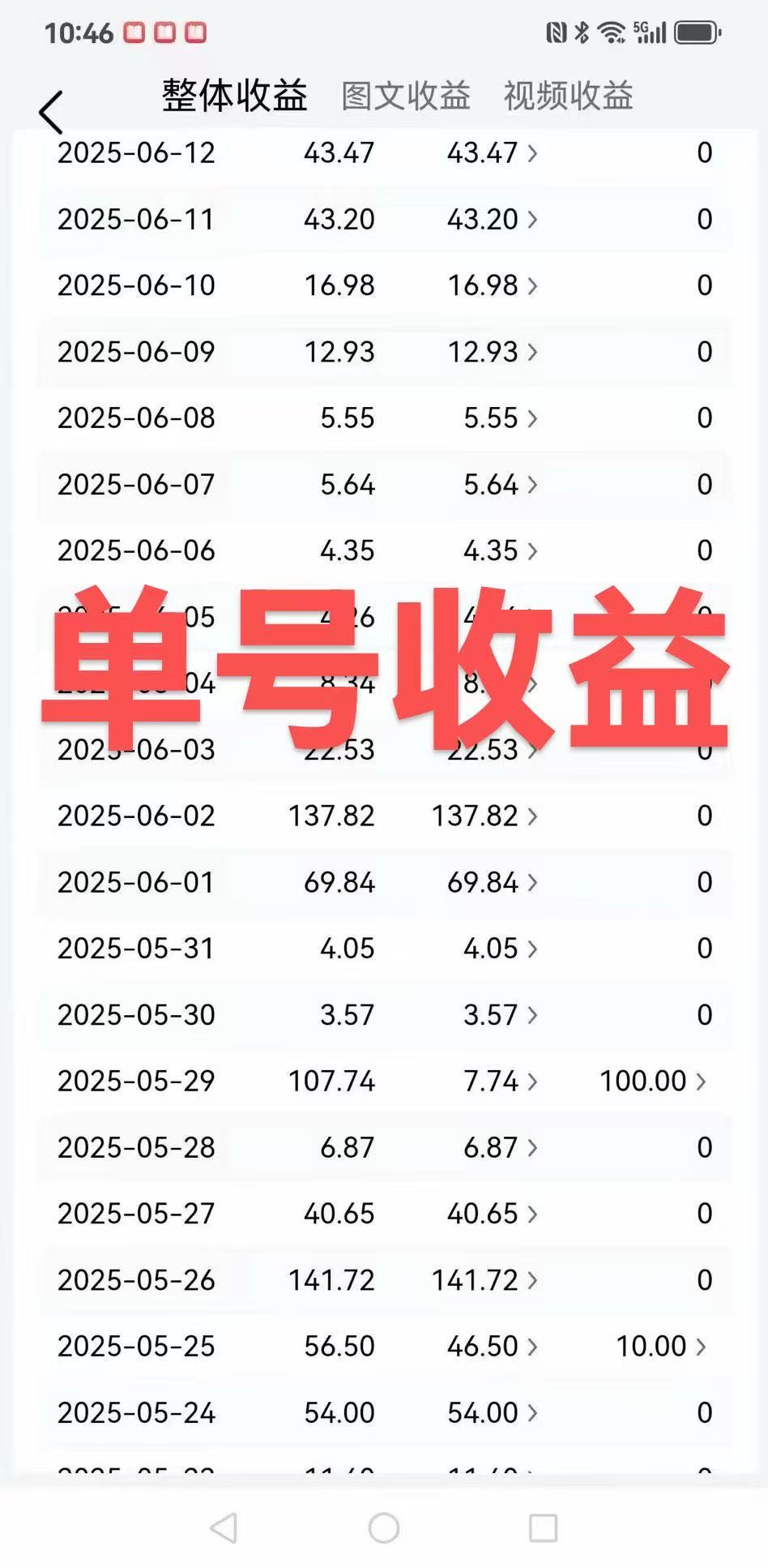 2025风口项目新玩法！今日头条全自动代发项目