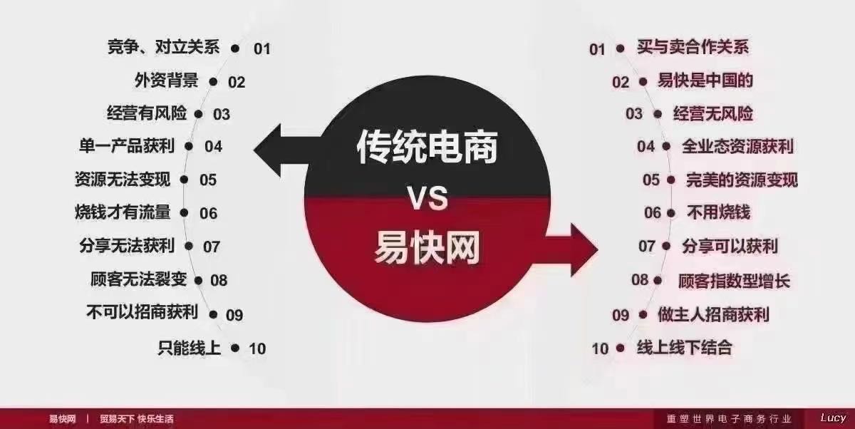 私域流量电子商务平台