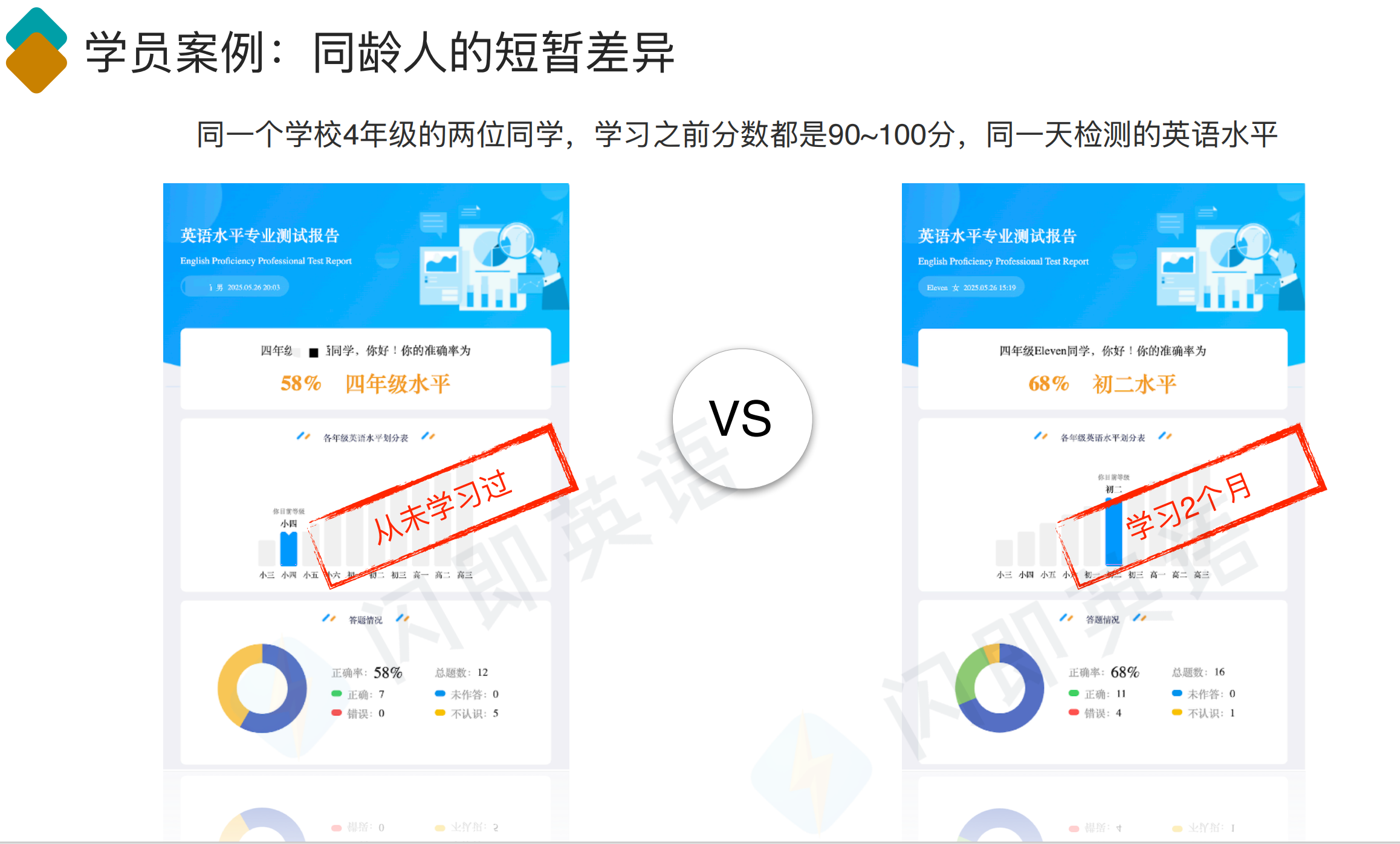 2025在线英语教学项目，收益快项目长久，互动式和启发式教学