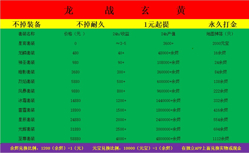 新服上线  全新搬砖游戏  不掉装备  每日可提现