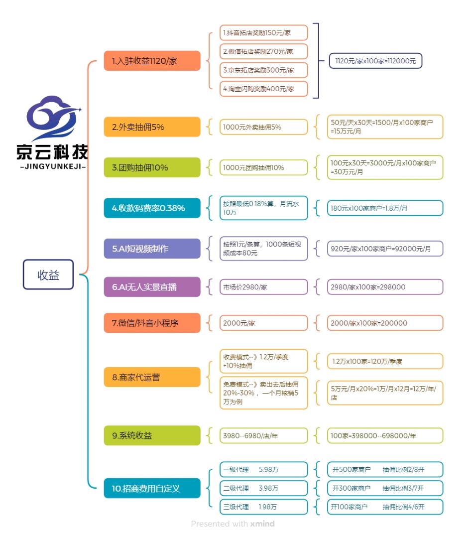 淘宝闪购、京东外卖、抖音、微信等平台服务商全国招募