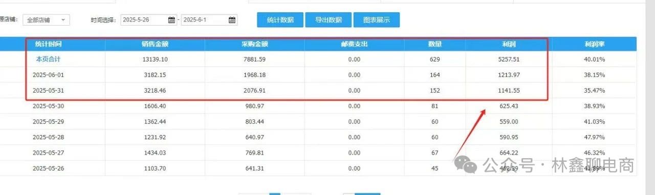淘宝电商无货源项目