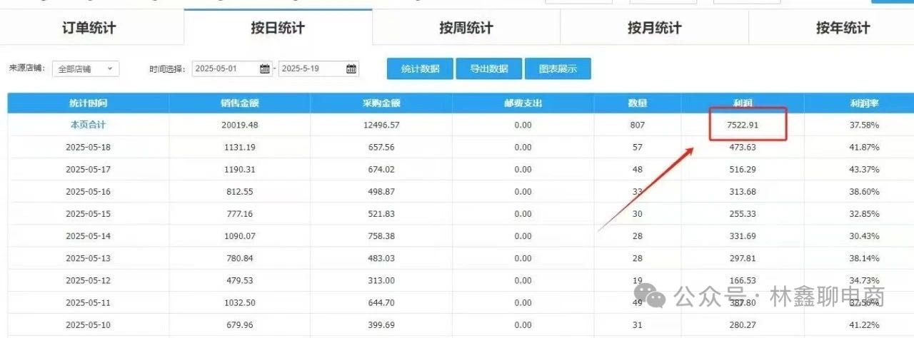 淘宝电商无货源项目