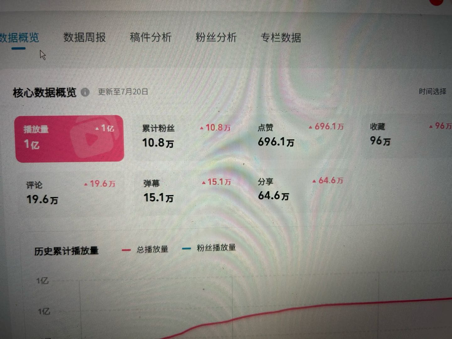 宝妈/学生/上班族0门槛搞钱！手机日入300+名额有限，手慢无