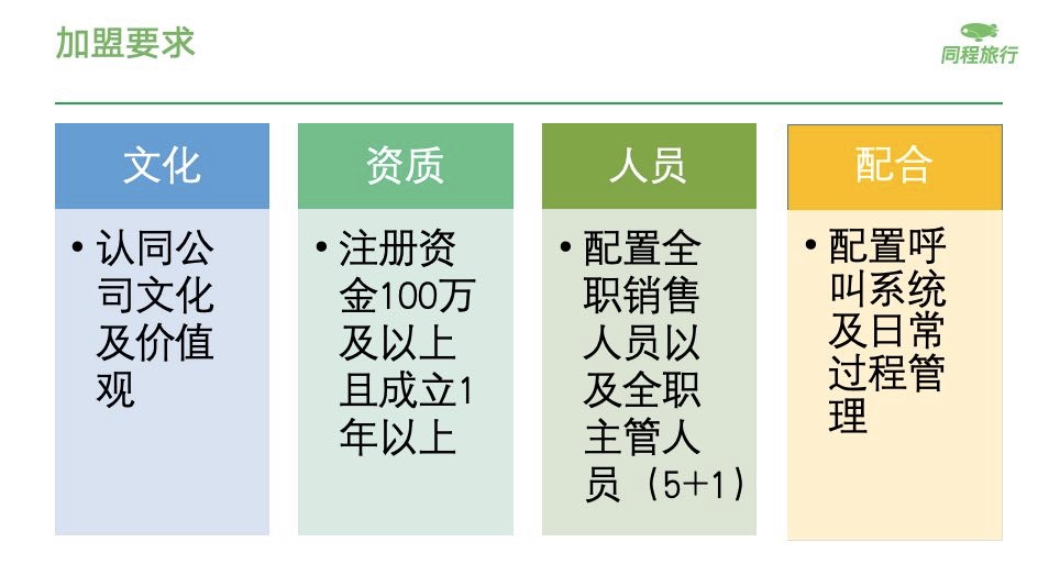 【招收】同程旅行带客宝官方服务商 信息流广告\微信流量入口\一站式创业扶持培养