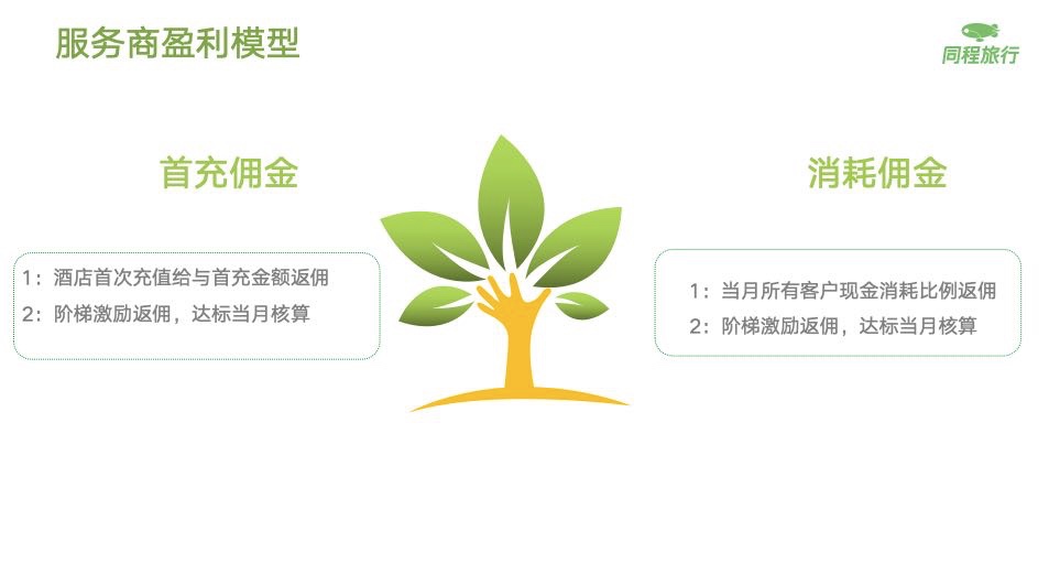 【招收】同程旅行带客宝官方服务商 信息流广告\微信流量入口\一站式创业扶持培养