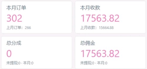 零门槛广告浏览副业——单日单号40-100元，团队裂变日入