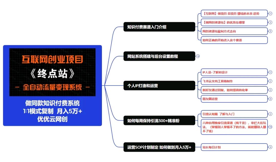 零门槛广告浏览副业——单日单号40-100元，团队裂变日入