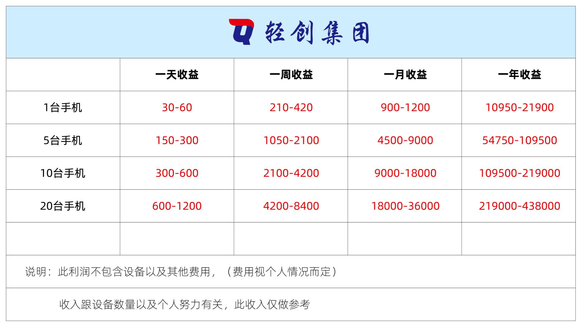 短剧广告变现，单机日收益50+，抖音腾讯官方结算，秒到账，长久稳定!!