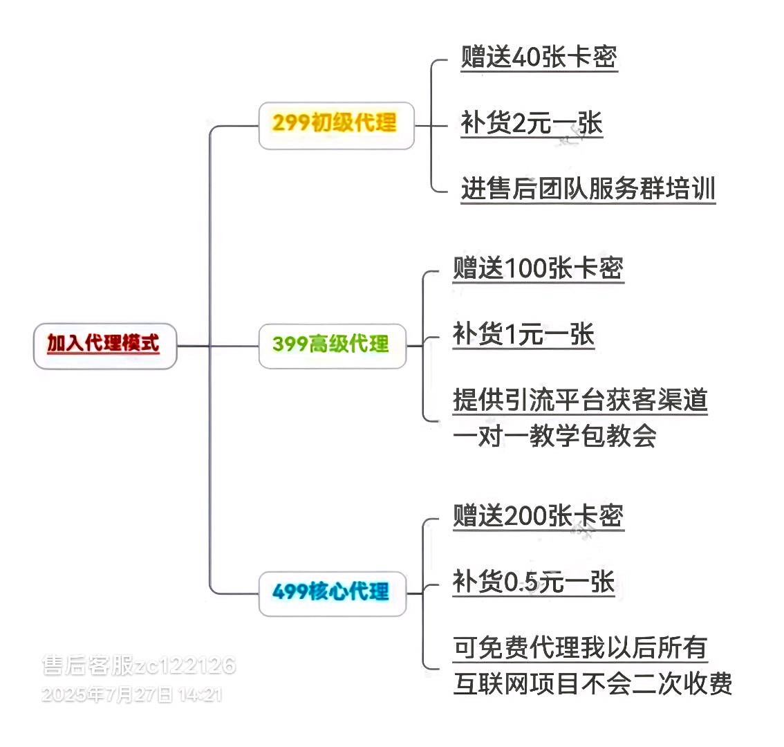 找合伙人低成本影视会员项目，0.5元拿货，39.9元市场价，高利润，合作简单，