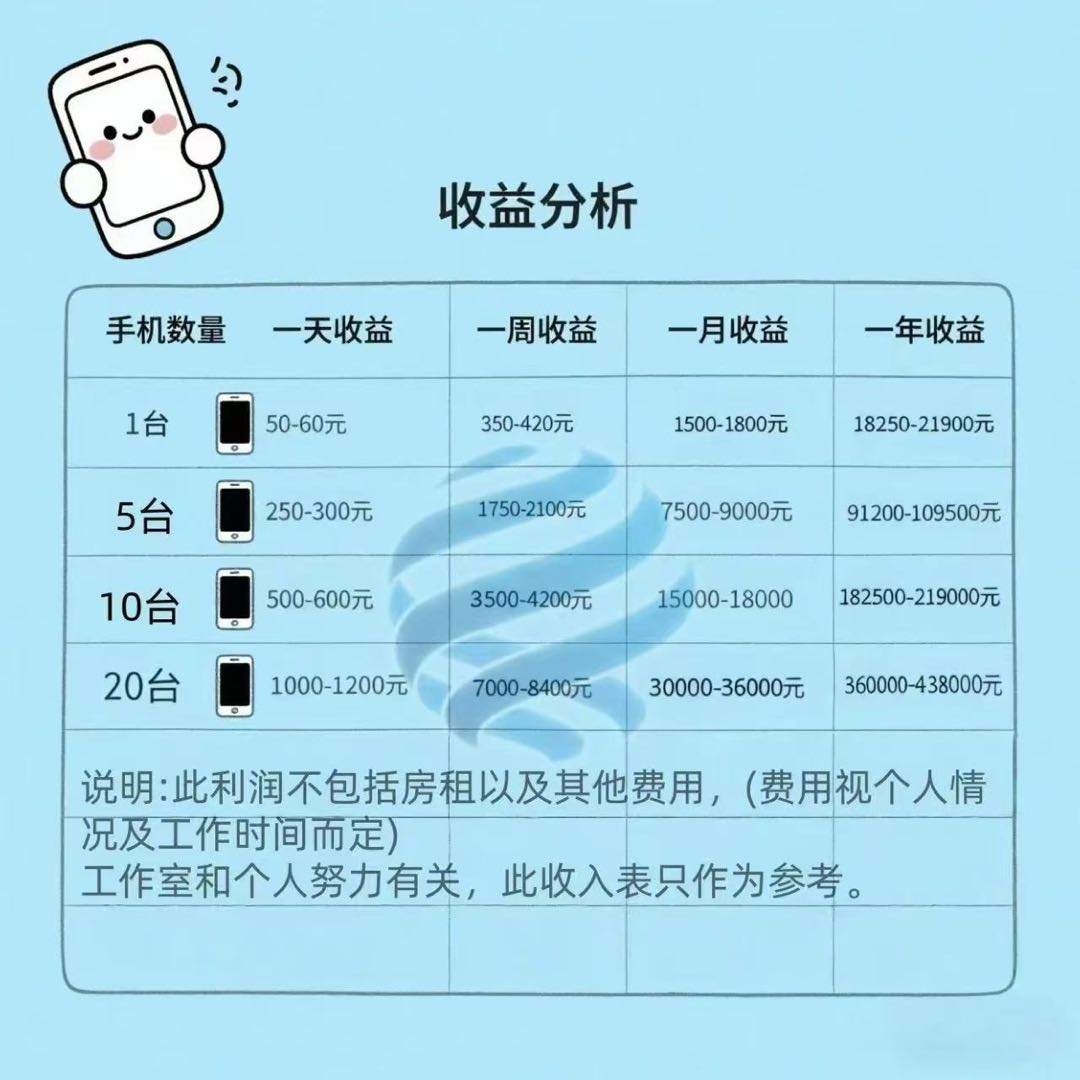 手机广告变现项目，收益保底，独立后台管理，单机单天收益30-150元