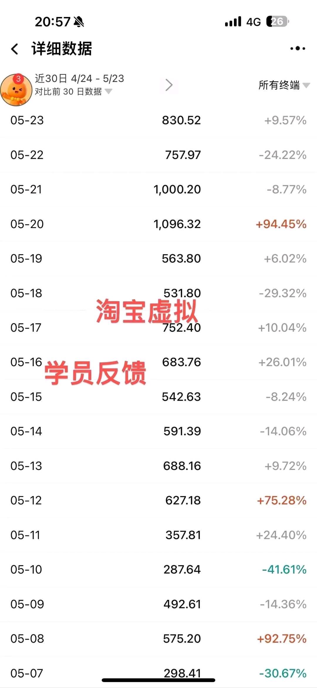 淘宝虚拟货源项目，28分成，操作简单，快来一起赚米