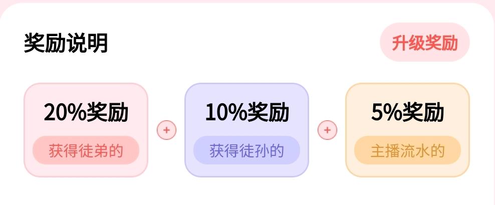 看客帮2025黑马项目