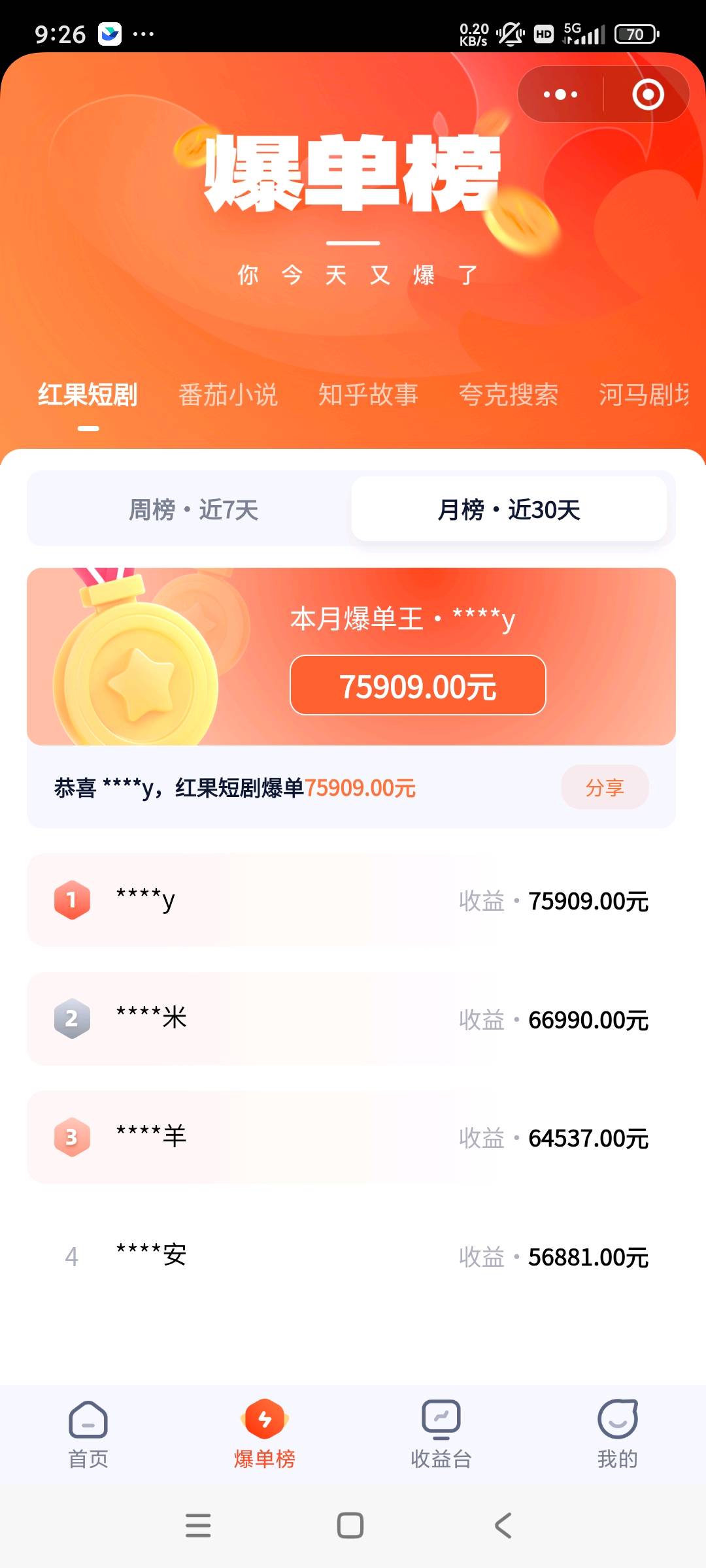 居家/小说推文赚钱/每天花一个小时，日入200+