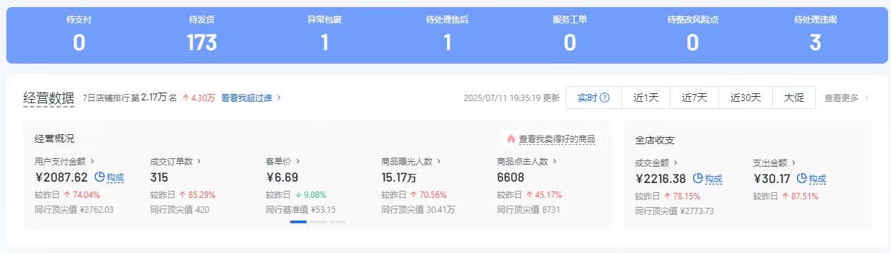 【抖音电商免费合作】 教你做电商 提供货源和技术先见到利润 