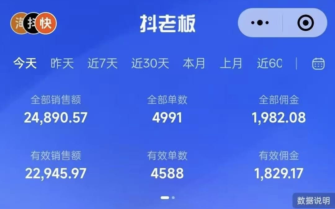 AI全自动带货项目，支持快手抖音小黄车，智能剪辑配乐解说。一键操作。