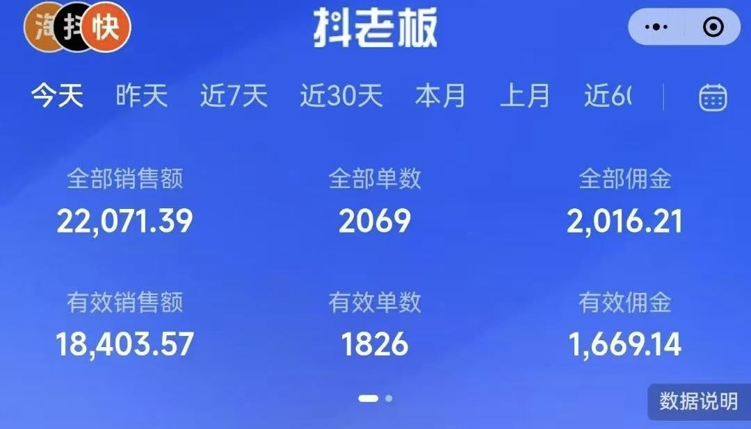 AI全自动带货项目，支持快手抖音小黄车，智能剪辑配乐解说。一键操作。