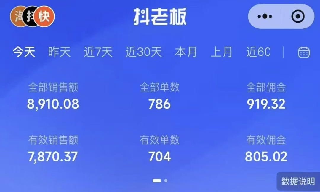 AI全自动带货项目，支持快手抖音小黄车，智能剪辑配乐解说。一键操作。