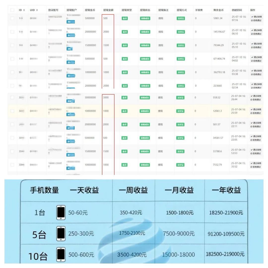 手机浏览短剧广告变现，日均单机收益40-150元，独立后台秒提，签合同保障收益