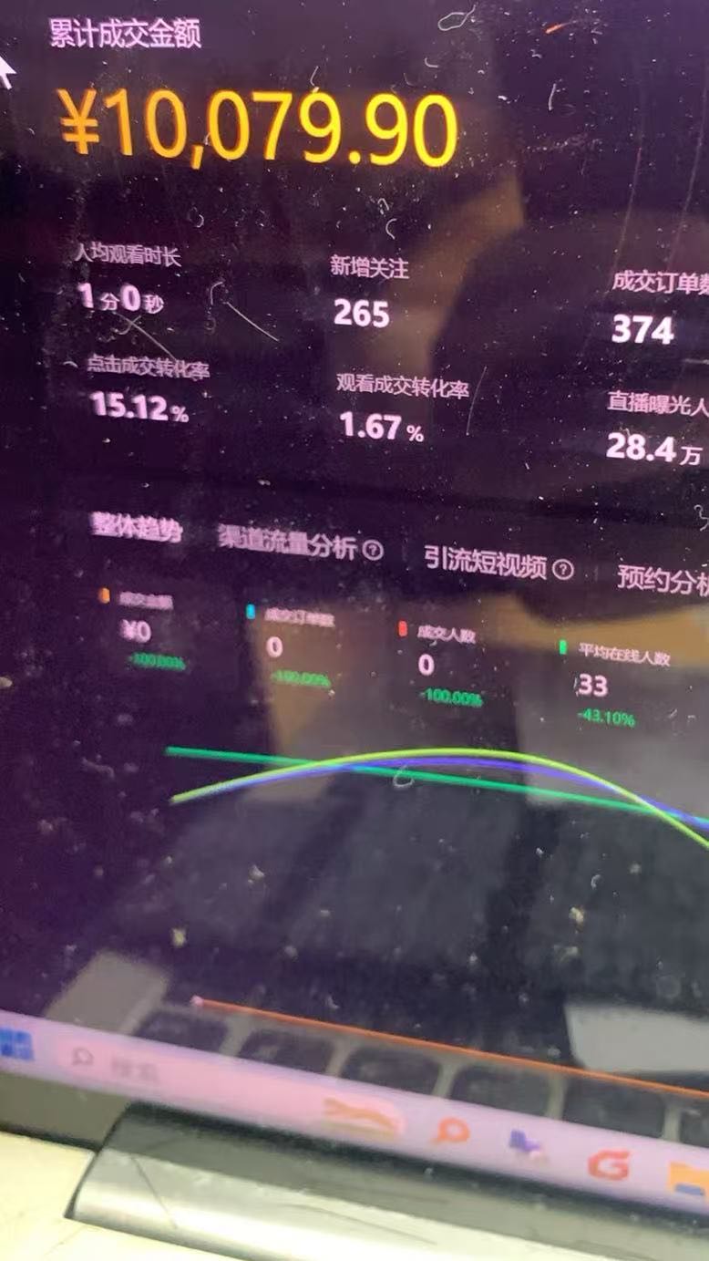 【找合伙人】短视频带货，直播带货，长久稳定！2000➕产品可带！不需要露脸！
