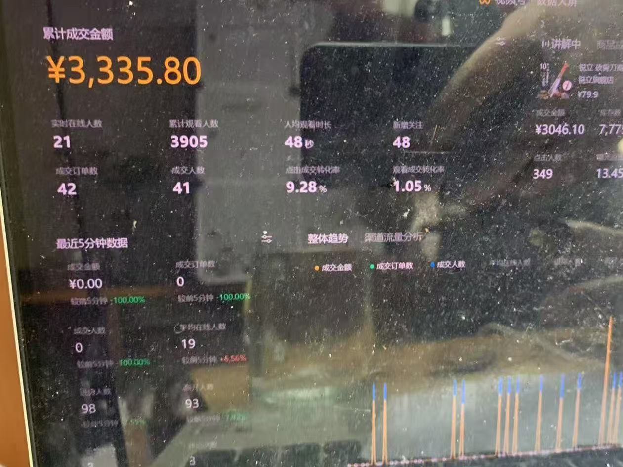 【找合伙人】短视频带货，直播带货，长久稳定！2000➕产品可带！不需要露脸！