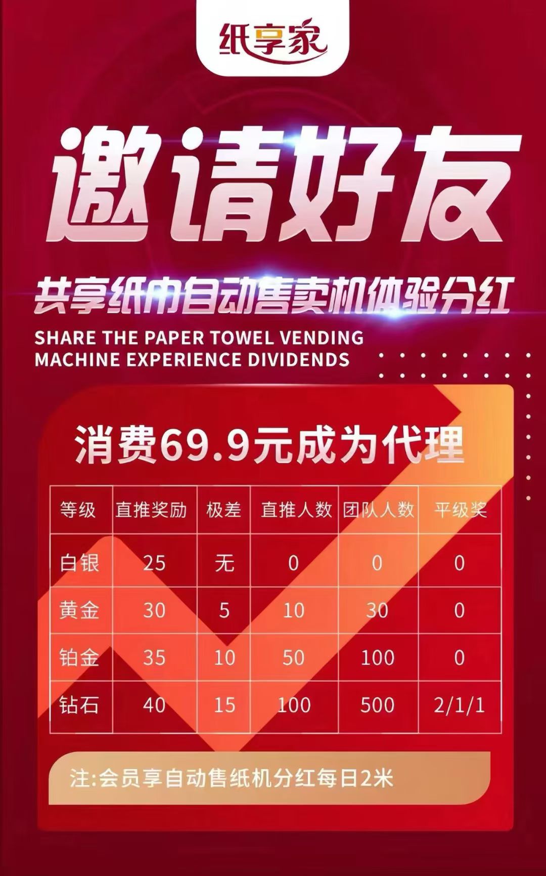 纸享家,免费用纸，邀请还能赚钱
