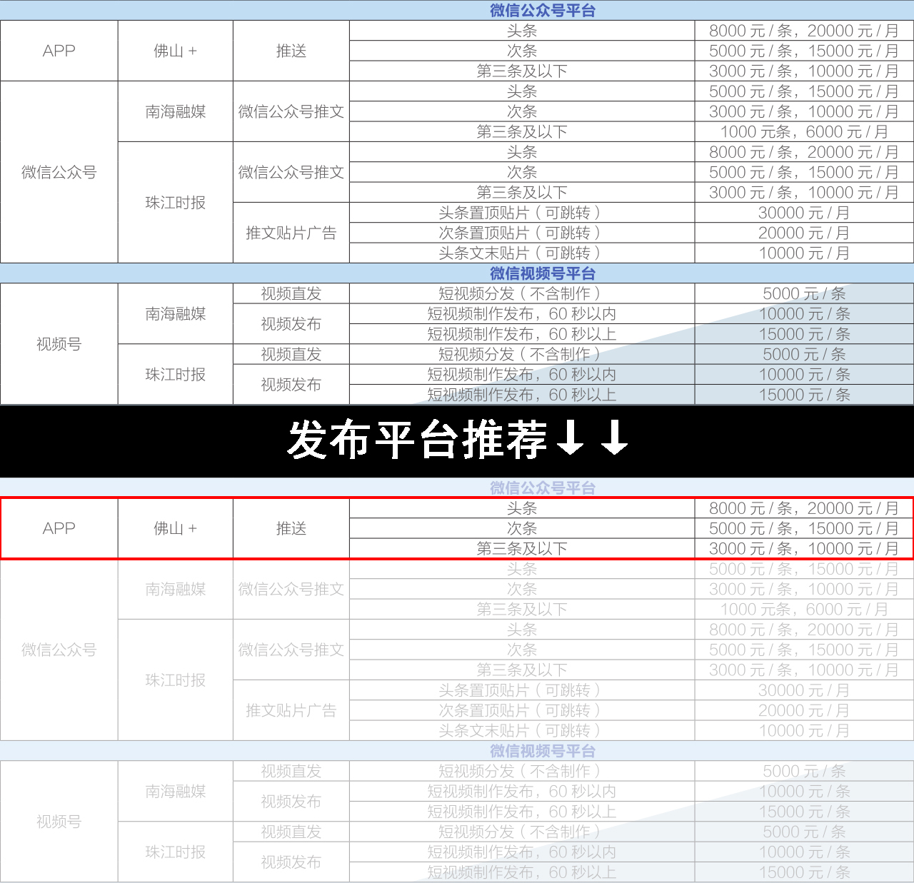 南海融媒的新媒体自有平台推荐：佛山+APP