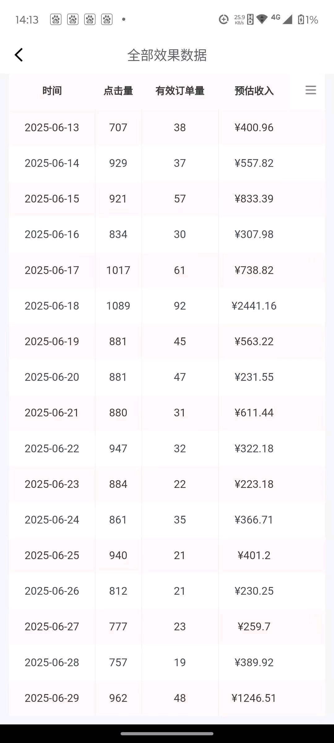 京东短视频代运营，单号月入5000+，适合零基础。