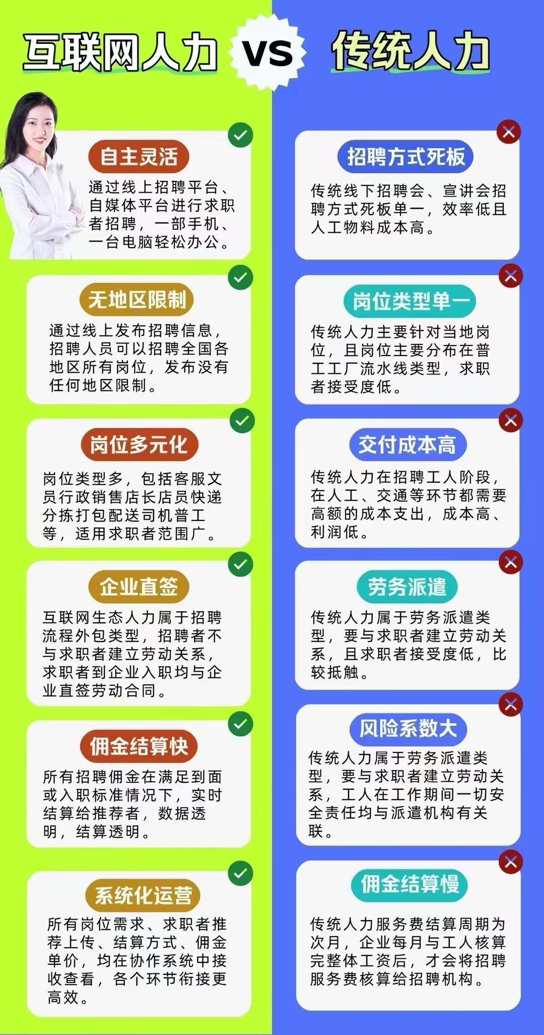 线上人力，纯线上简单邀约面试，单笔佣金1000-5000日结！正规无门槛直接来聊