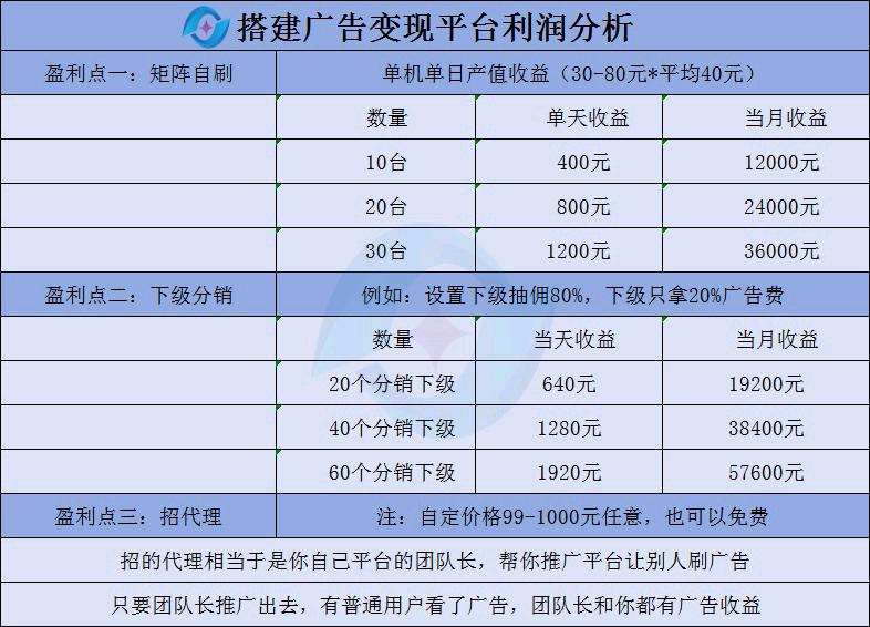 手机看短剧广告变现🔥单机日产值80+独立系统平台。当天结算，自刷加裂变