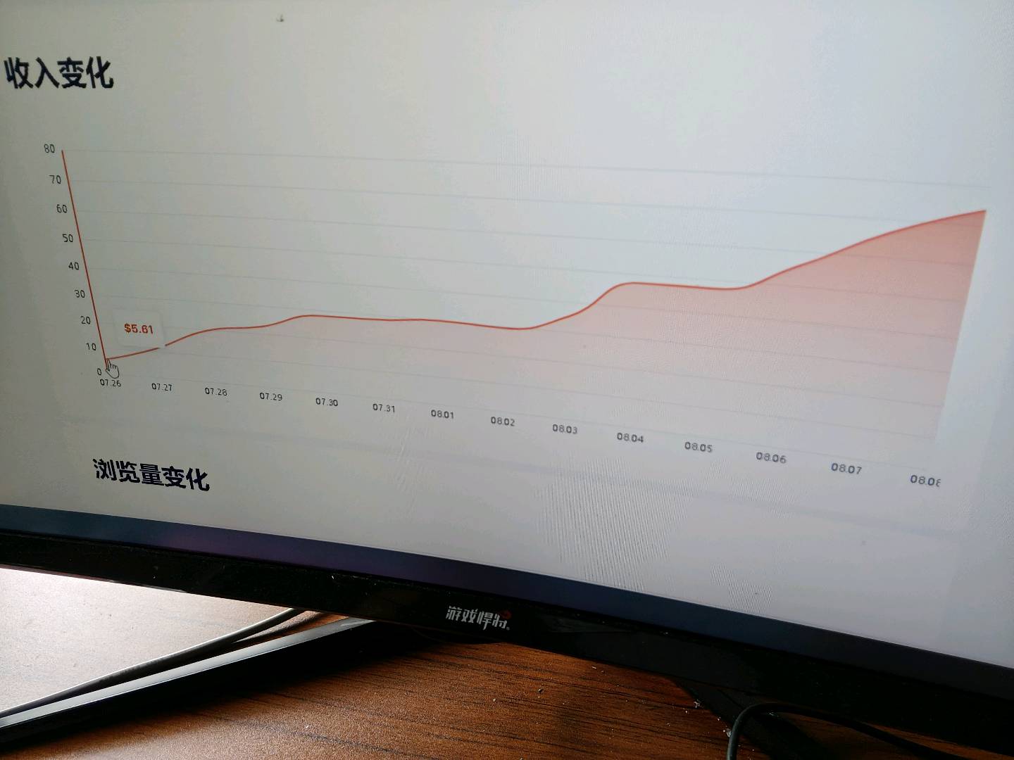 油管音乐商单（红利期）