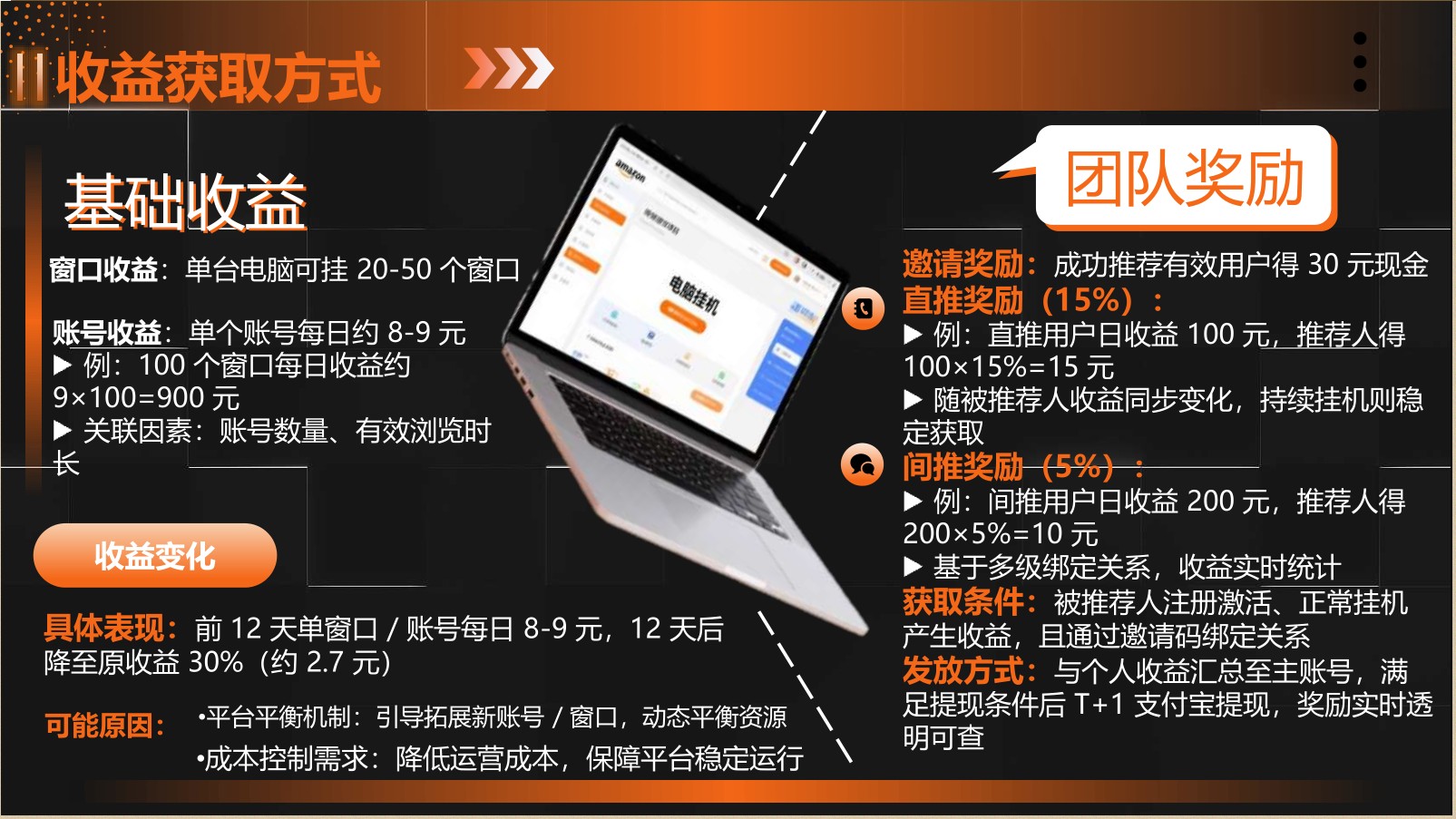 亚马逊自动化项目，单号10+，多开简单，手机电脑都可操作，日收益1000+