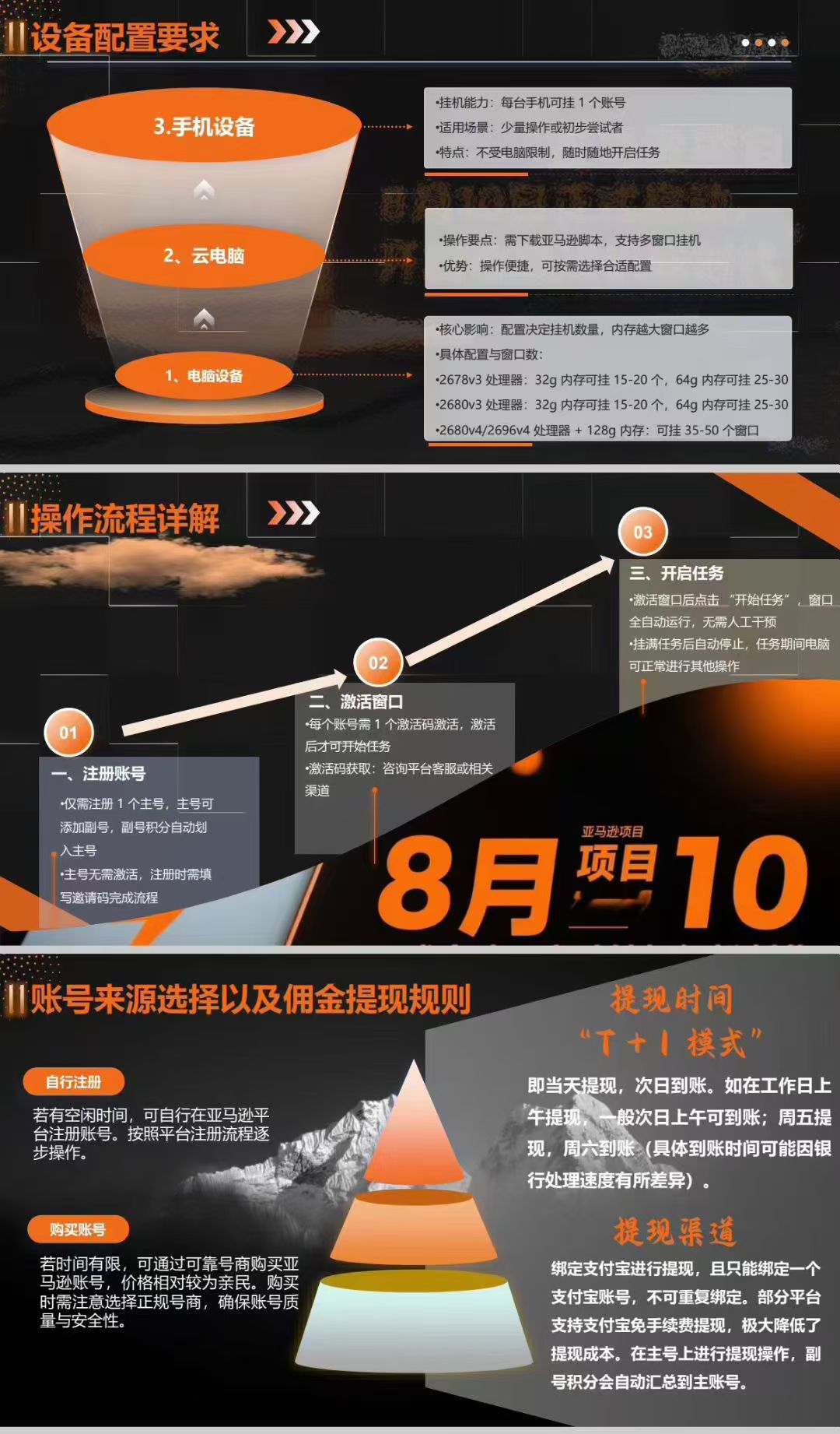亚马逊自动化项目，单号10+，多开简单，手机电脑都可操作，日收益1000+