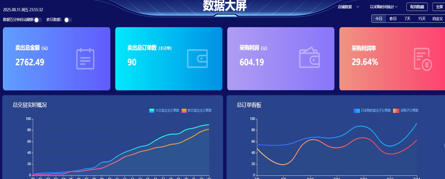 正规淘宝店群，官方1688一件代发，稳定长期可做！