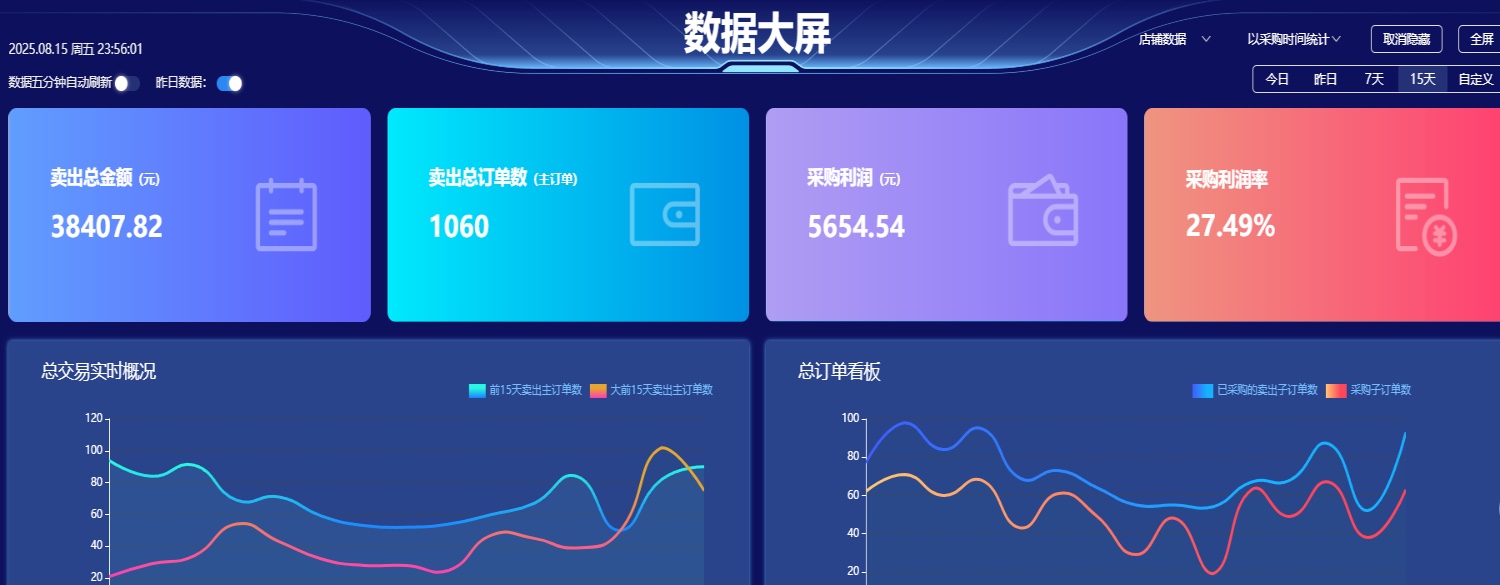 正规淘宝店群，官方1688一件代发，稳定长期可做！