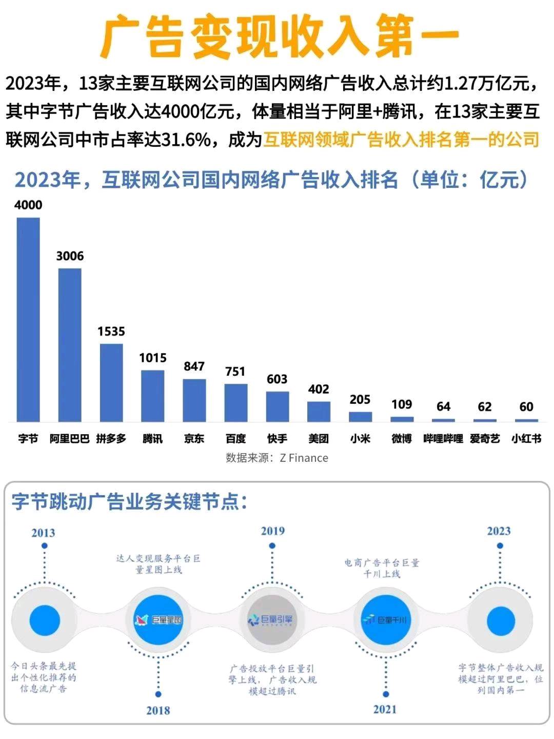 CPC广告联盟，看广告变现，免费合作，单机50～80