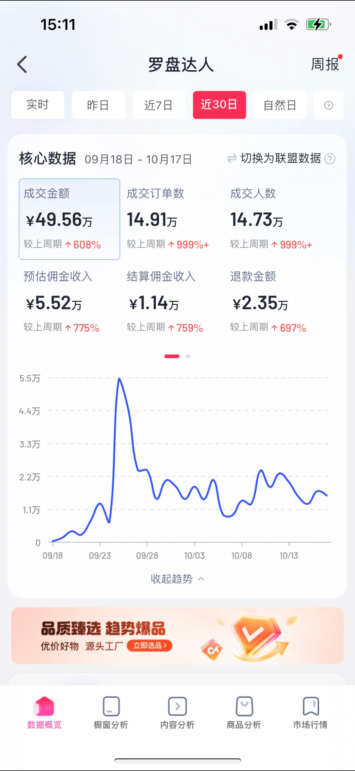 视频号橱窗带货，利润5/5分日结，全程免费不收任何费用
