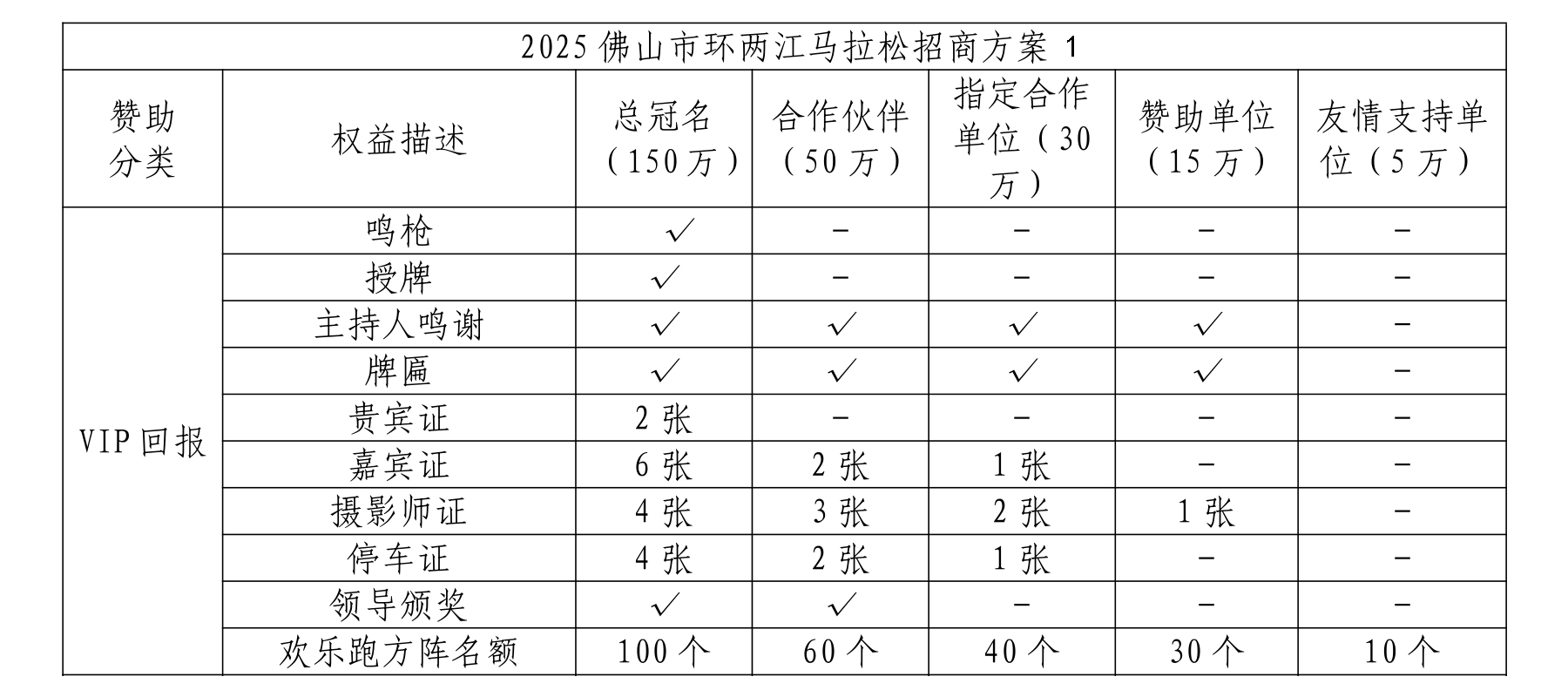 2025 佛山市环两江马拉松赛事招商方案