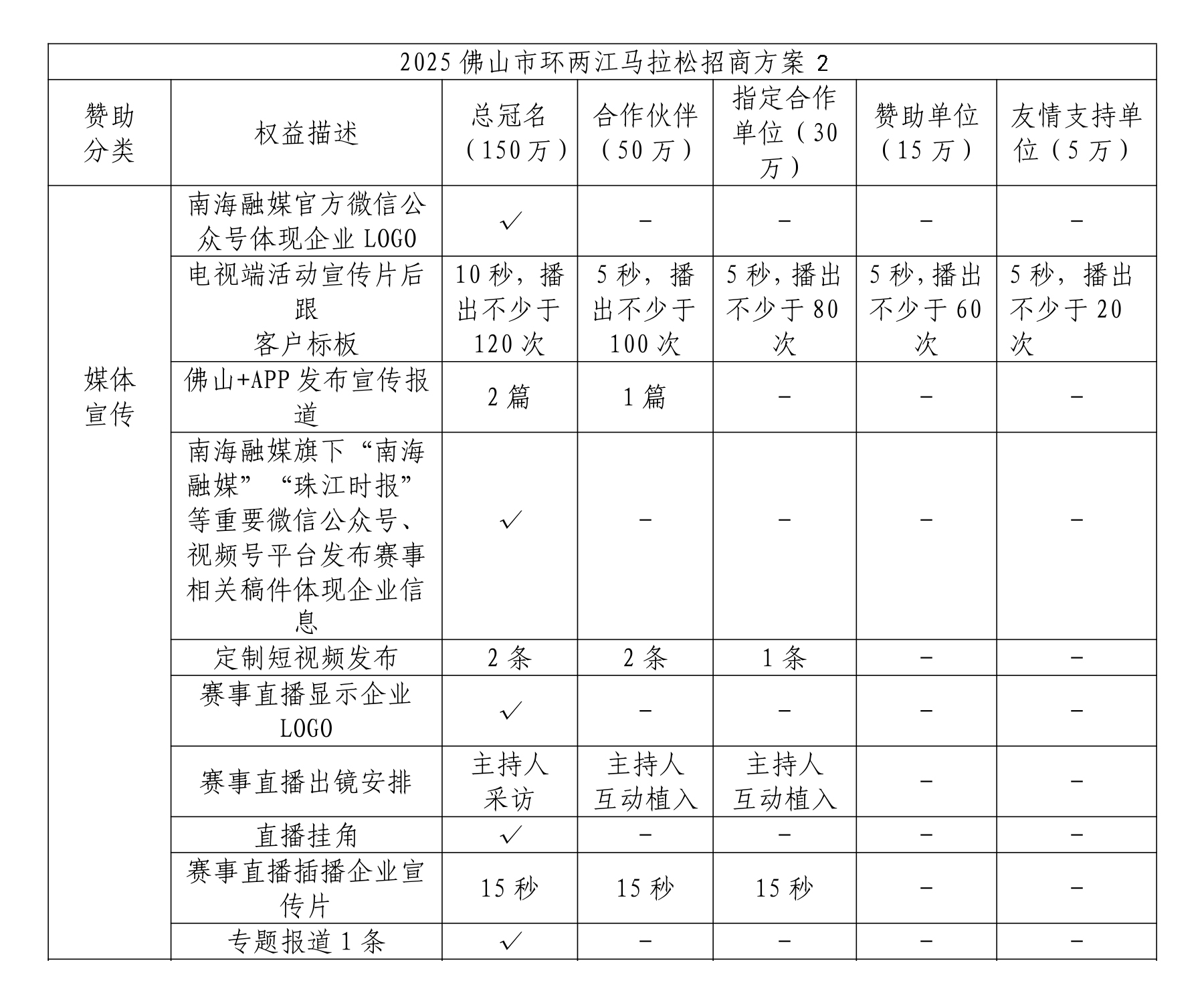 2025 佛山市环两江马拉松赛事招商方案