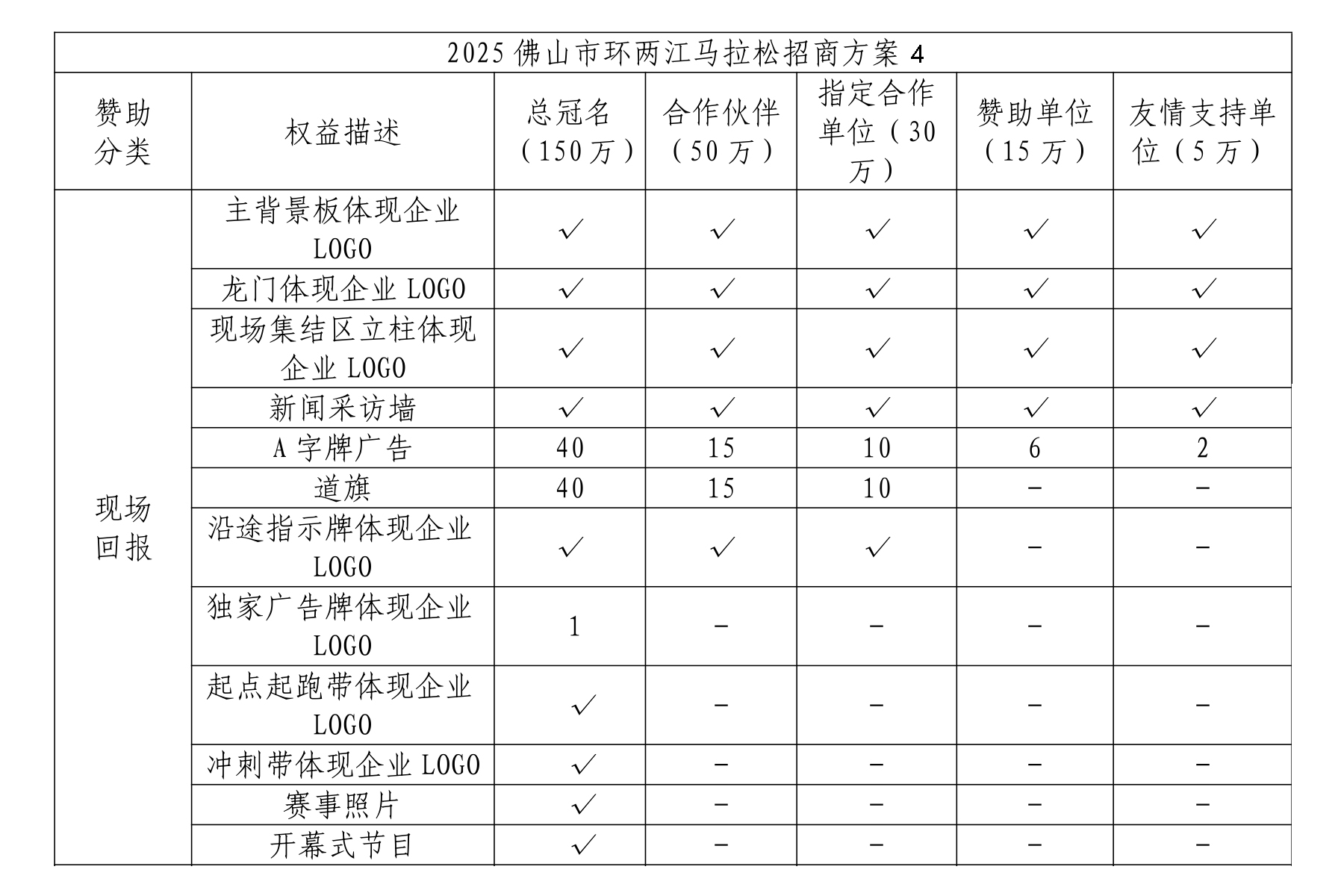2025 佛山市环两江马拉松赛事招商方案
